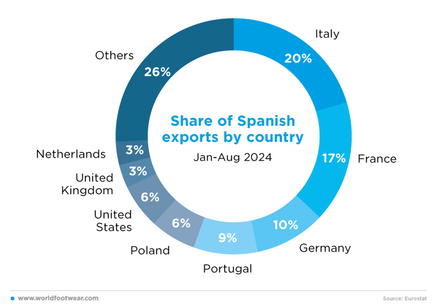 AYMOD Blog - Uluslararası Ayakkabı Moda Fuarı İçerik Görseli